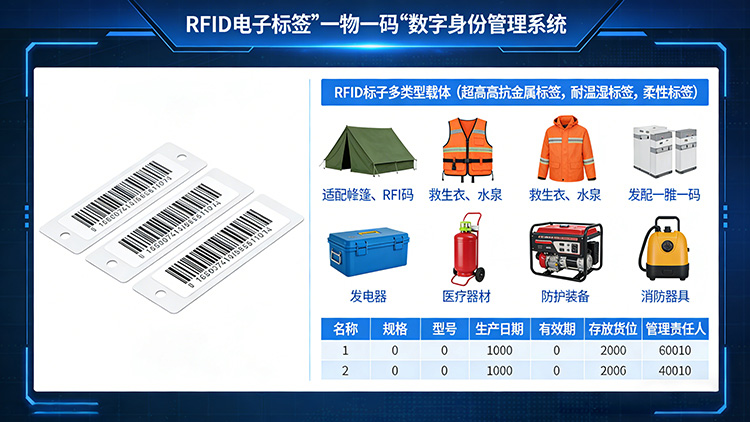 rfid电子标签管理系统