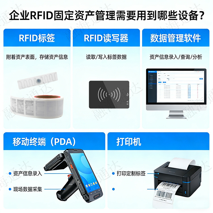 rfid固定资产管理