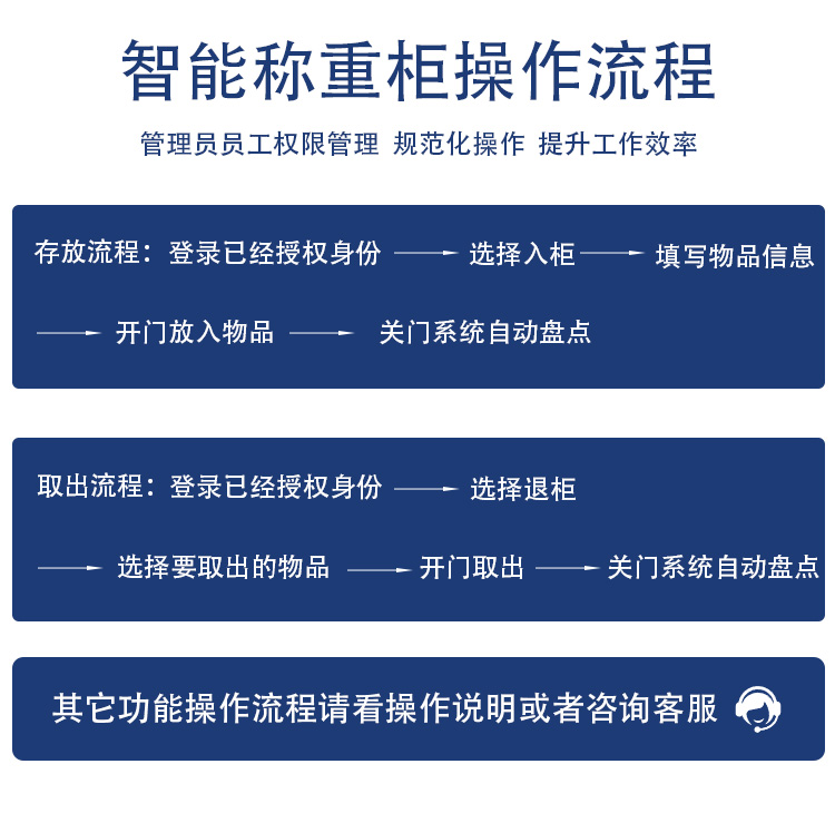 融海通达智能称重柜8