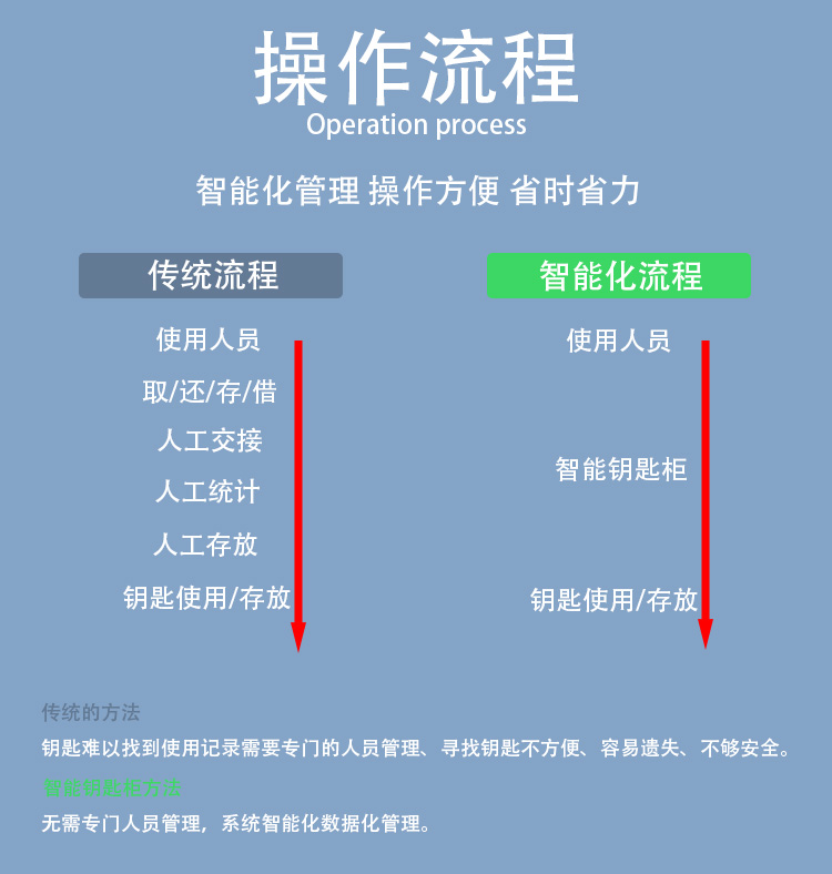 24位RFID智能钥匙柜4