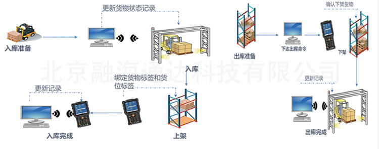 自动化设备类型及功能1.jpg