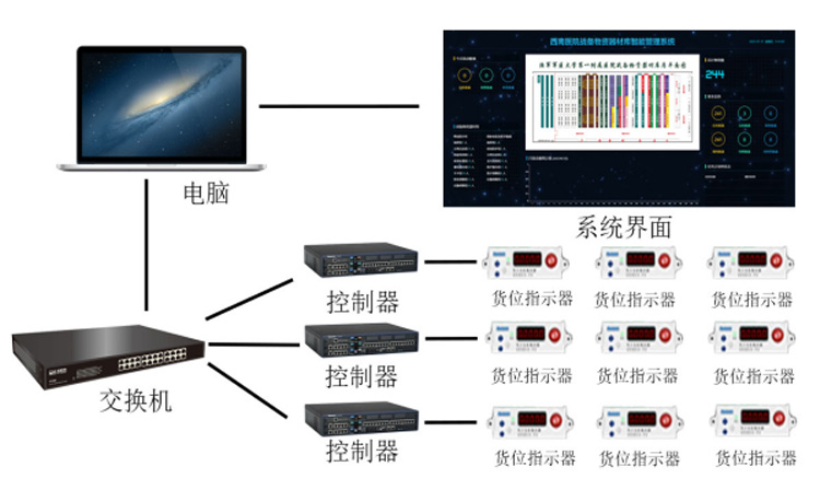仓库货位指示管理子系统1.jpg
