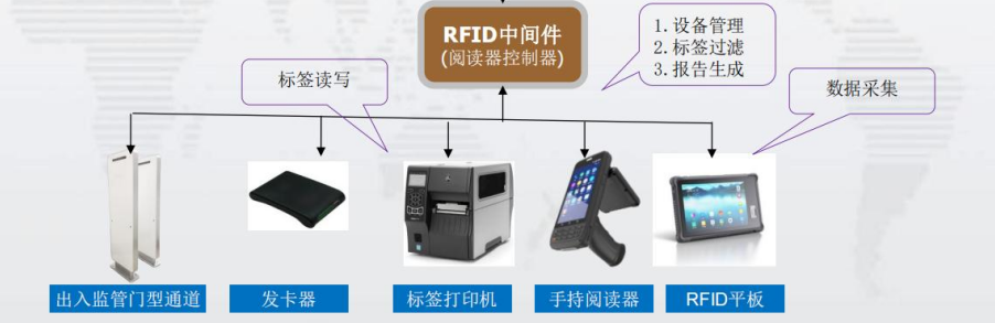 rfid固定资产管理 rfid固定资产管理