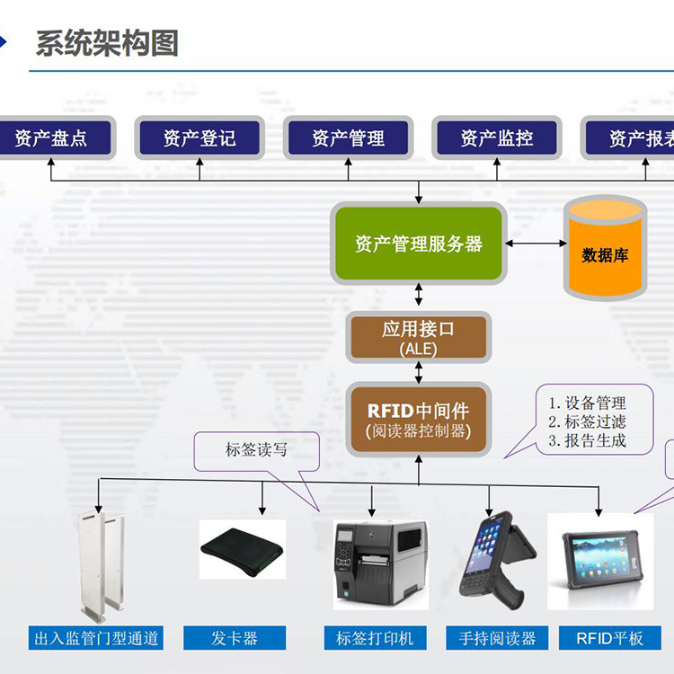 RFID 资产管理 - 办公室资产快速清点入账的优质解决方案